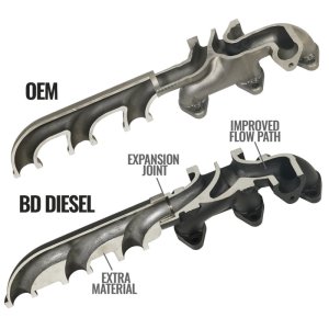 RAM 3500 Performance Exhaust - BD Diesel - Exhaust Manifold - `13-`18